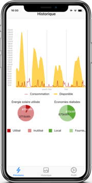 courbes d'autoconsommation et production